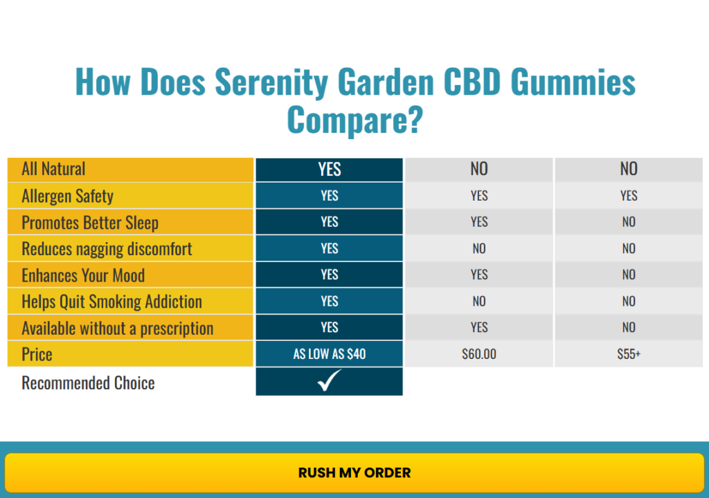 Serenity Garden CBD Gummies Buy